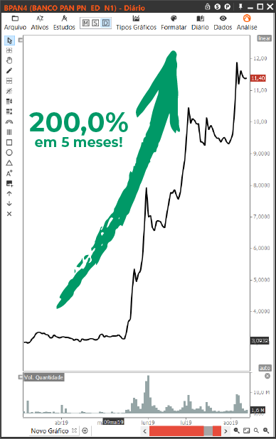 1_bpan4_200_5meses_flecha