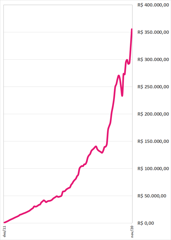 grafico-rentabilidade-smardividendos-new